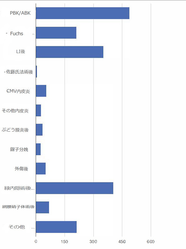 BKの原因