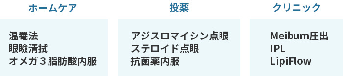 ホームケア　投薬　クリニック