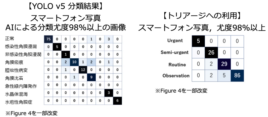 検証データ